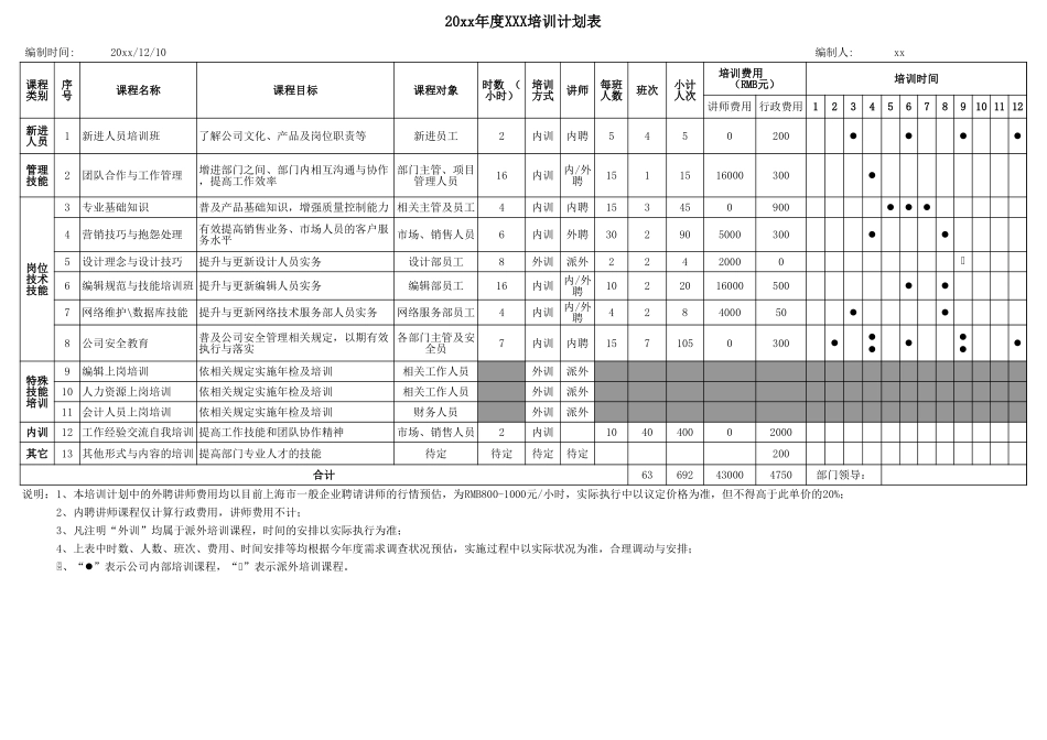 企业管理_人事管理制度_16-人力资源计划_07-员工培训计划_年度培训计划(详细)_模板_第1页