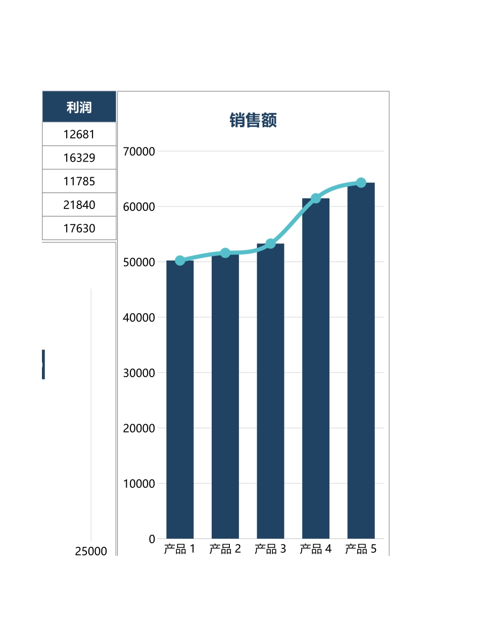 企业管理_销售管理制度_9-销售相关表格_销售成本分析_产品销售利润与成本分析1_第3页