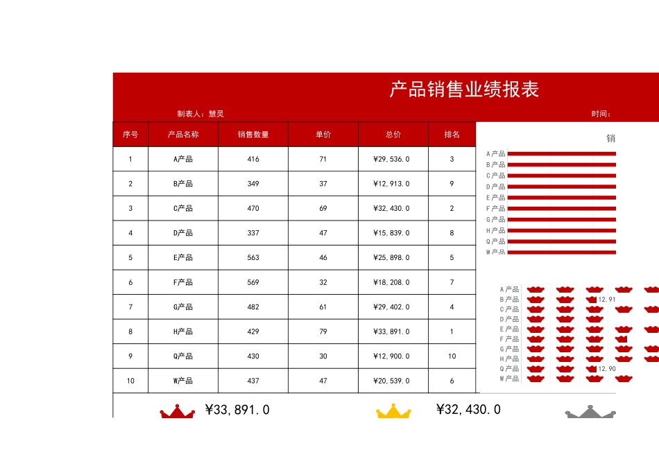 企业管理_销售管理制度_9-销售相关表格_产品销售数据分析_产品销售业绩分析表3_第1页