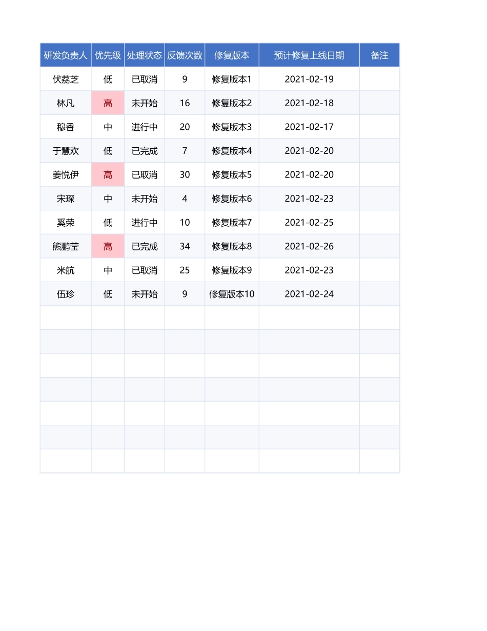 企业管理_研发管理制度_16-研发管理常用表格_软件问题记录表_第2页