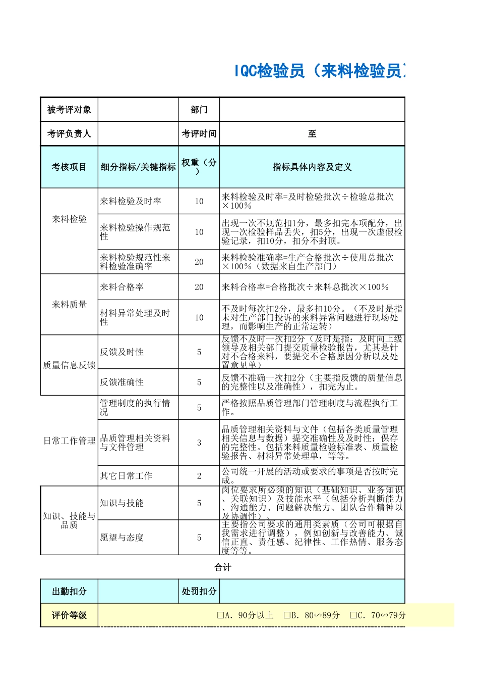 企业管理_人事管理制度_1-绩效考核制度_6-绩效考核表_质量管理部门绩效考核_IQC检验员（来料检验员）绩效考核表_第1页