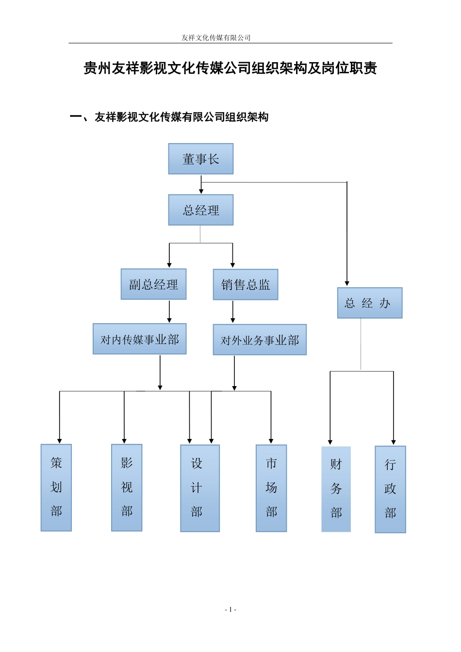 企业管理_人事管理制度_7-岗位职责书_40-传媒公司_友祥文化传媒公司组织架构及岗位职责_第1页