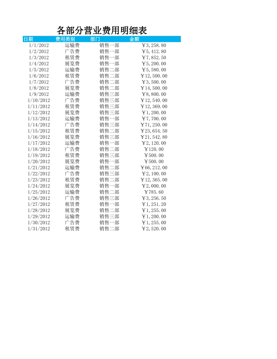 企业管理_财务管理制度_16-财务常用表格_12 日常费用管理_各部门营业费用分类汇总表_第2页