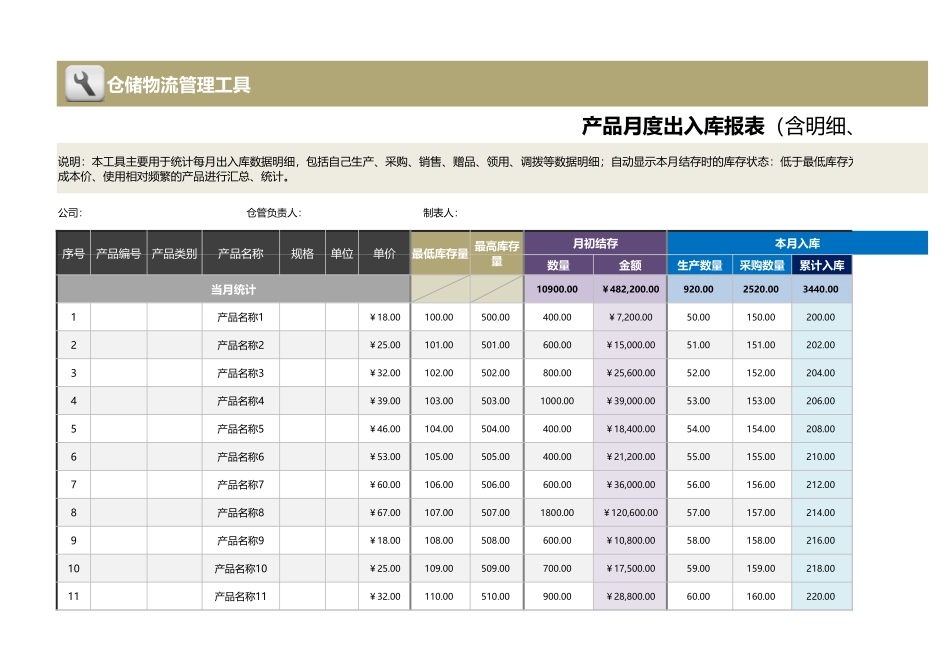 企业管理_销售管理制度_9-销售相关表格_产品出入库数据记录_产品出入库月报表（含明细、库存监控、固定成本价）1_第1页