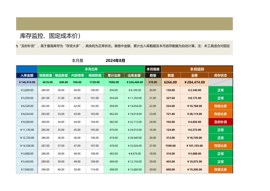 企业管理_销售管理制度_9-销售相关表格_产品出入库数据记录_产品出入库月报表（含明细、库存监控、固定成本价）1_第3页