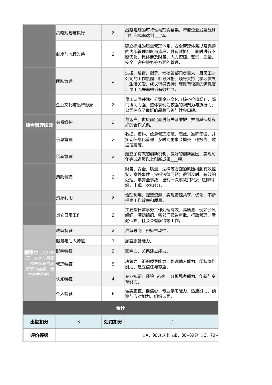 企业管理_绩效考核表_00-1总经理绩效考核表（含自动计算、自动等级评价）_第2页