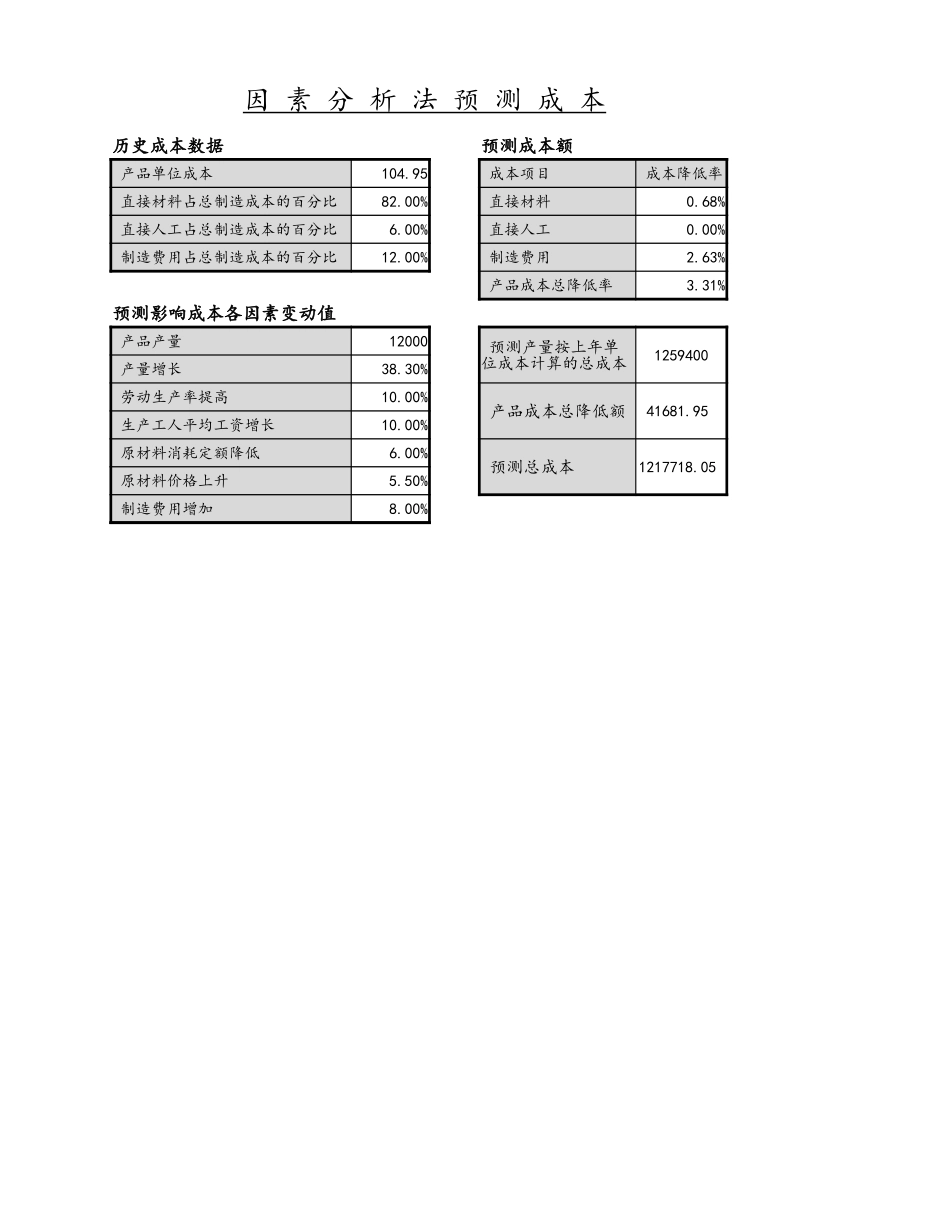 企业管理_财务管理制度_3-财务管理表格工具大全_10-【财务分析】-17-因素分析法预测成本_第1页