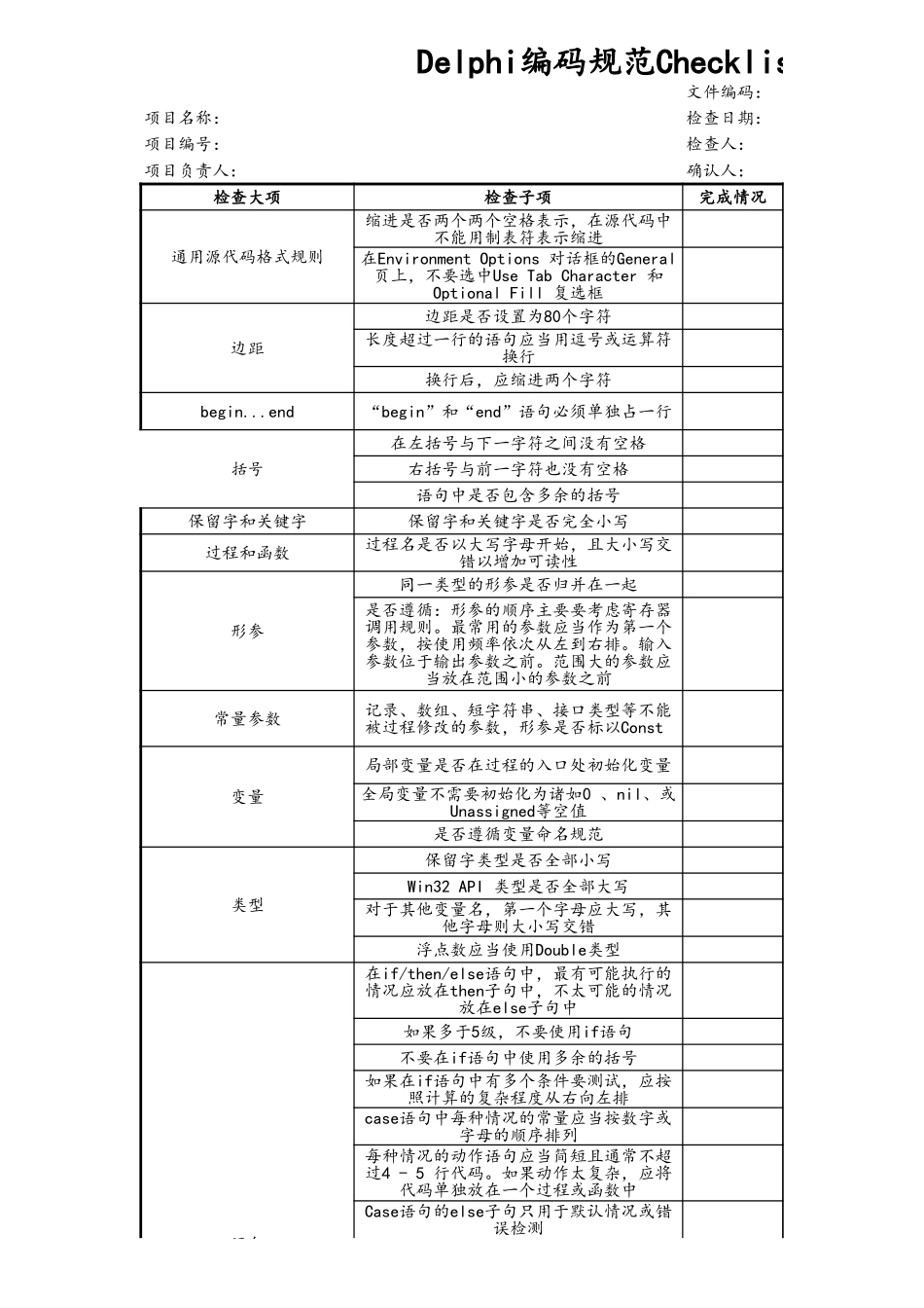 企业管理_研发管理制度_08-研发管理制度_7-代码管理规范_02-Delphi编码规范_第1页