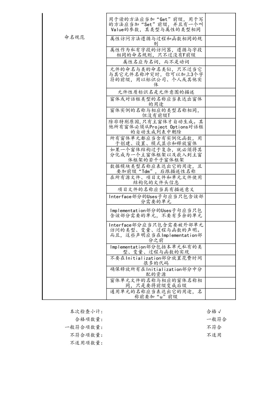 企业管理_研发管理制度_08-研发管理制度_7-代码管理规范_02-Delphi编码规范_第3页