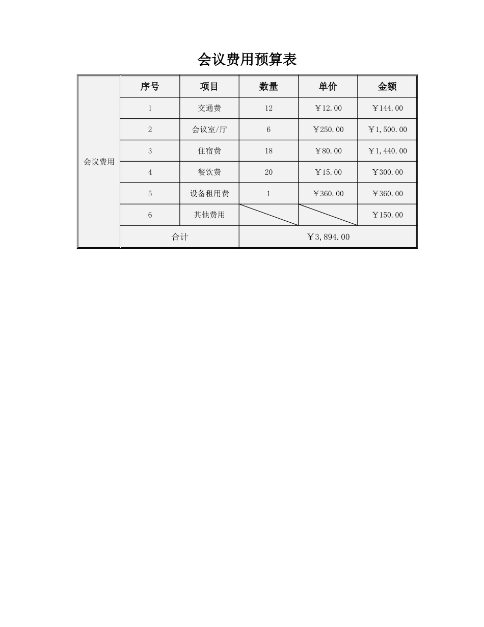 企业管理_行政管理制度_22-行政常用办公表格-188套_会议费用预算表_第1页