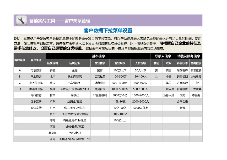 企业管理_营销管理_个性定制化企业客户数据汇总表（自助式下拉菜单）_第1页