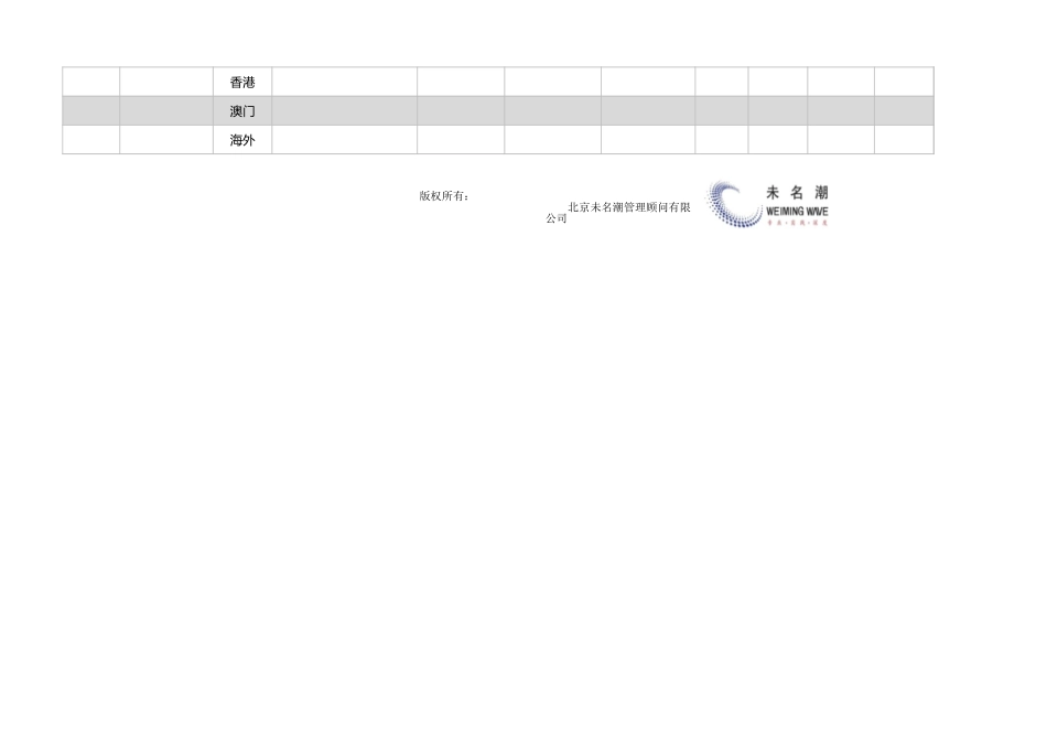 企业管理_营销管理_个性定制化企业客户数据汇总表（自助式下拉菜单）_第3页