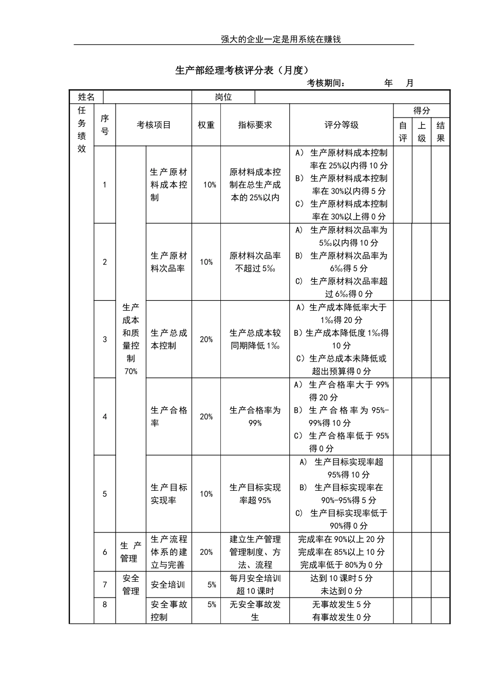 企业管理_人事管理制度_1-绩效考核制度_11-绩效考核工具_10-63份绩效考核模板-驱动业绩达成_经理类绩效考核表_经理类绩效考核表_生产部经理考核评分表_第1页