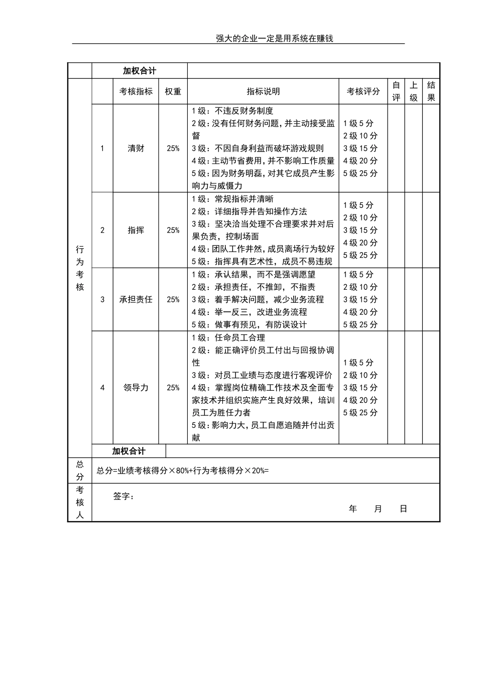 企业管理_人事管理制度_1-绩效考核制度_11-绩效考核工具_10-63份绩效考核模板-驱动业绩达成_经理类绩效考核表_经理类绩效考核表_生产部经理考核评分表_第2页