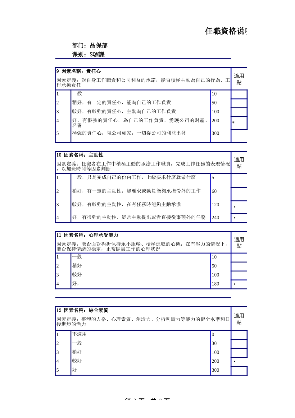 企业管理_人事管理制度_13-胜任力与任职资格_3-任职资格标准模型_品保部任职资格说明书_第3页