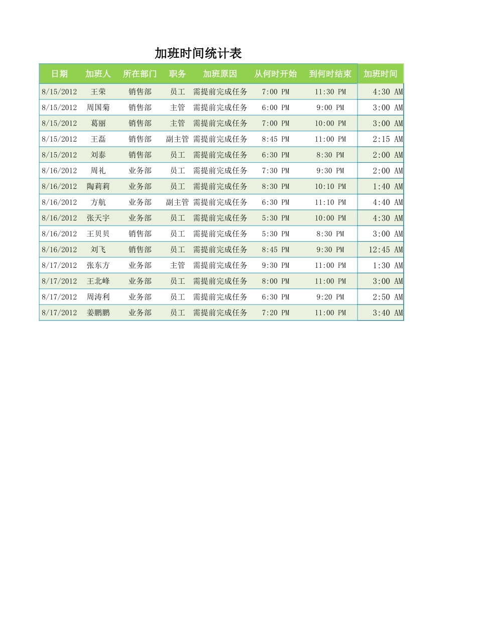 企业管理_行政管理制度_22-行政常用办公表格-188套_加班时间统计表_第1页