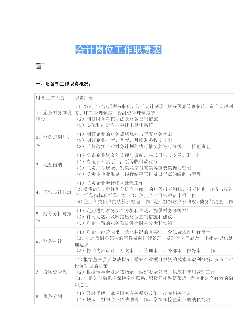 企业管理_财务管理制度_16-财务常用表格_21 会计资料_财务岗位职责大全_第1页