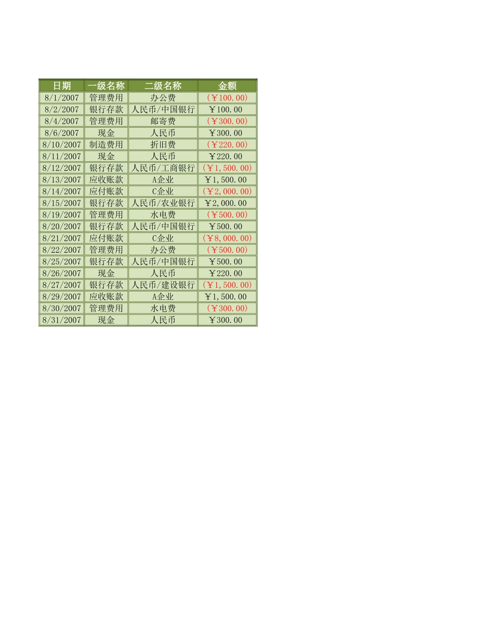 企业管理_财务管理制度_16-财务常用表格_1 财务表格1_明细科目汇总表2_第2页