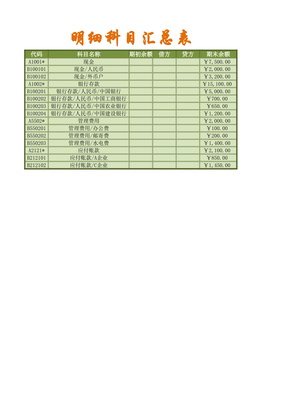 企业管理_财务管理制度_16-财务常用表格_1 财务表格1_明细科目汇总表2_第3页
