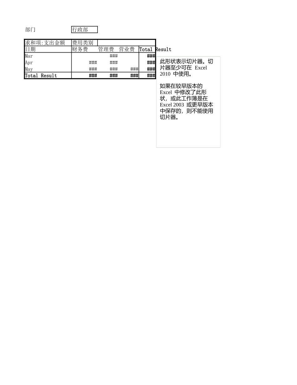 企业管理_财务管理制度_03-财务管理制度_16-财务常用表格_1 财务表格1_日常费用统计表_第1页