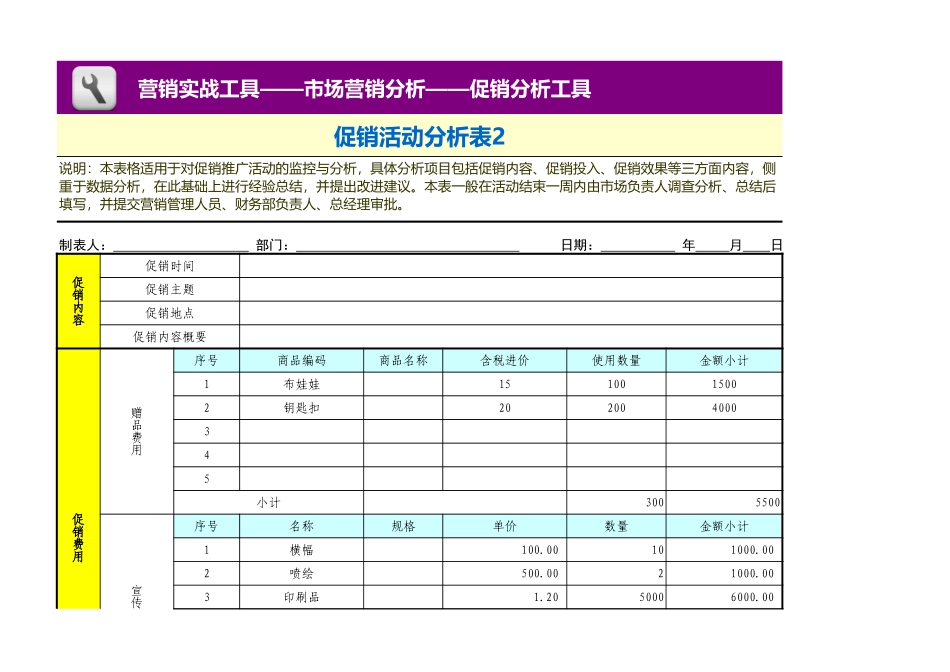 企业管理_销售管理制度_3-销售运营管理_促销分析_促销活动分析表2_第1页