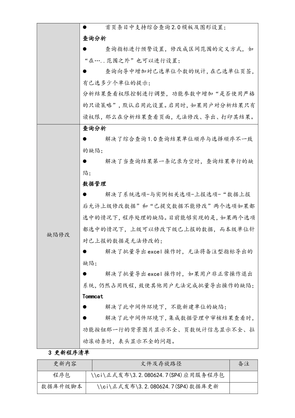 企业管理_研发管理制度_8-配置管理制度_20-产品发布更新说明_第2页