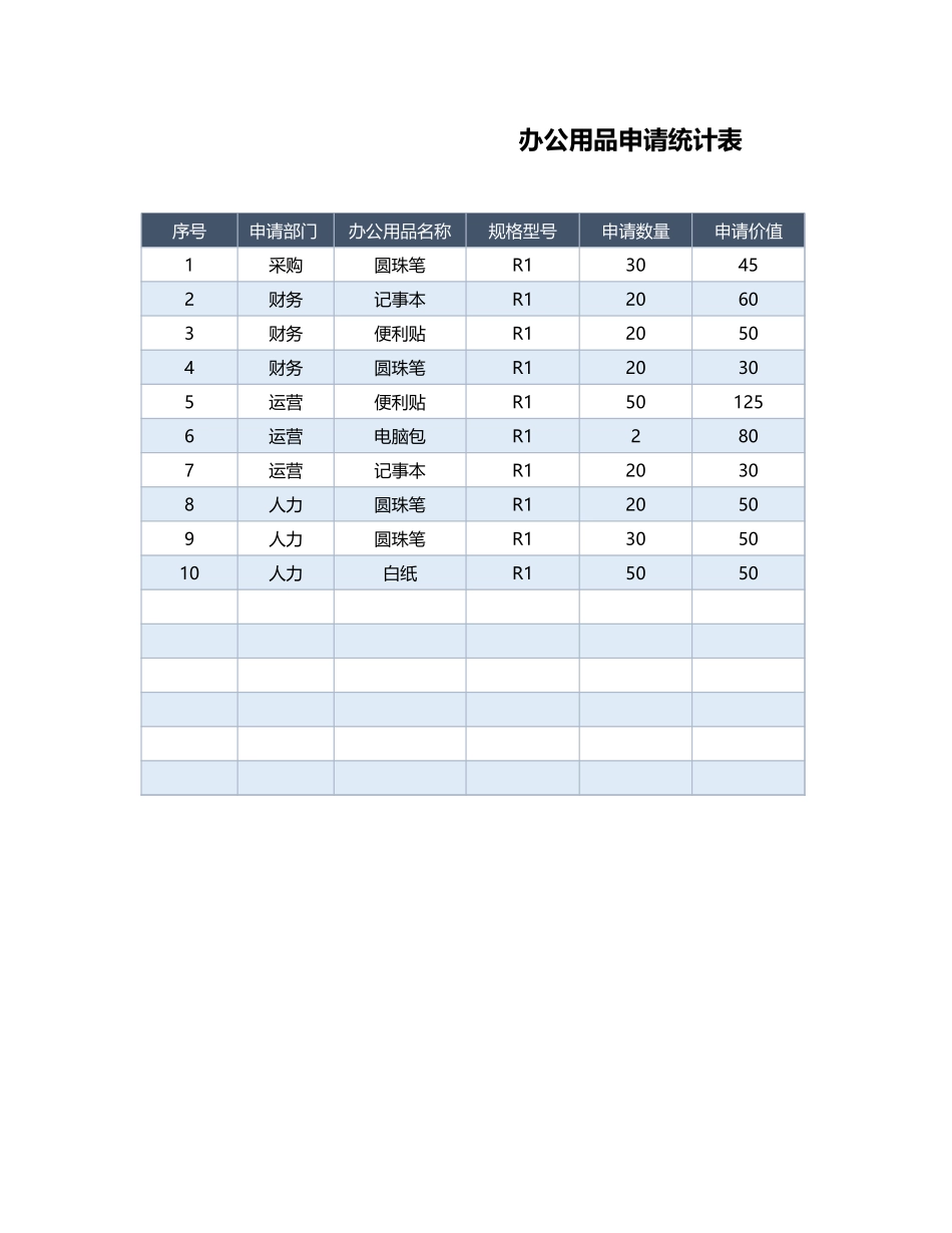 企业管理_行政管理制度_12-办公用品管理_03-办公用品申请统计表1_第1页