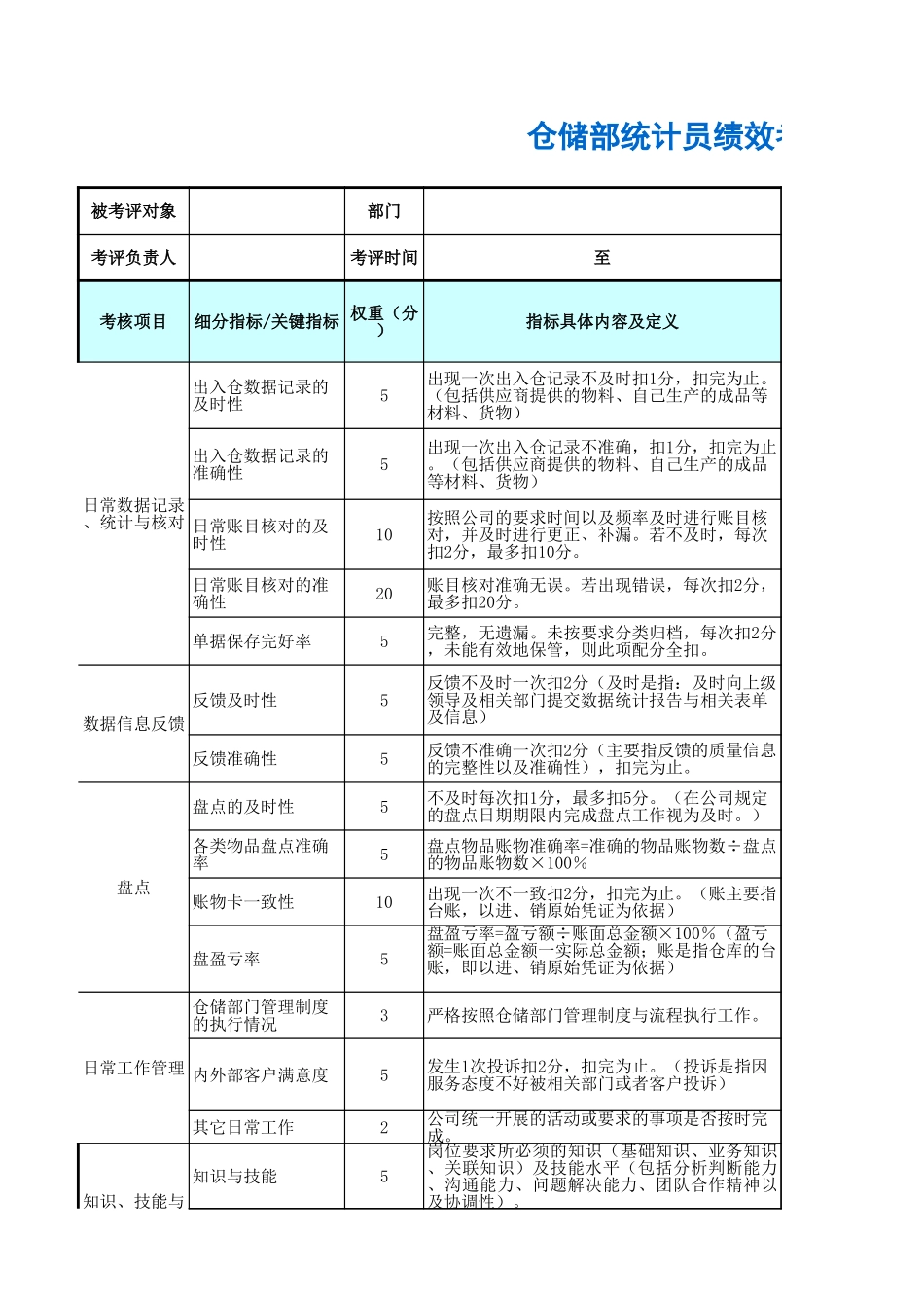 企业管理_人事管理制度_1-绩效考核制度_11-绩效考核工具_10-63份绩效考核模板-驱动业绩达成_仓储物流部门绩效考核_仓储部统计员绩效考核表_第1页