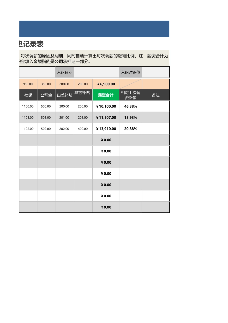 企业管理_薪酬管理工具_某员工薪资调整历史记录表_第2页