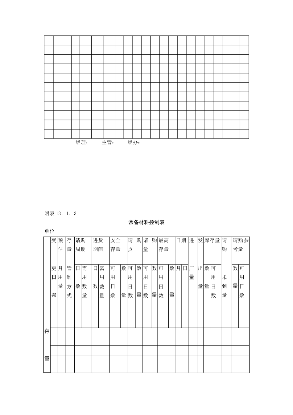 企业管理_企业管理制度_03-【行业案例】-公司管理制度行业案例大全的副本_仓库管理_库存量管理制度_库存量管理作业细则_第3页