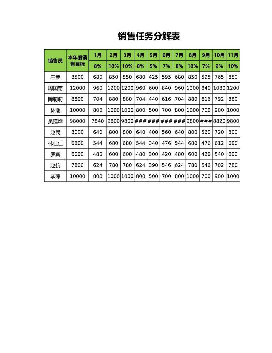 企业管理_销售管理制度_9-销售相关表格_销售任务分解表_第1页