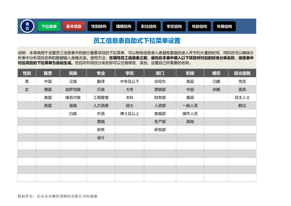 企业管理_企业管理制度_11-【管理系统】-公司常用管理系统_10 人事管理系统_企业人力资源结构分析系统（8张表格全自动多维度分析_第3页