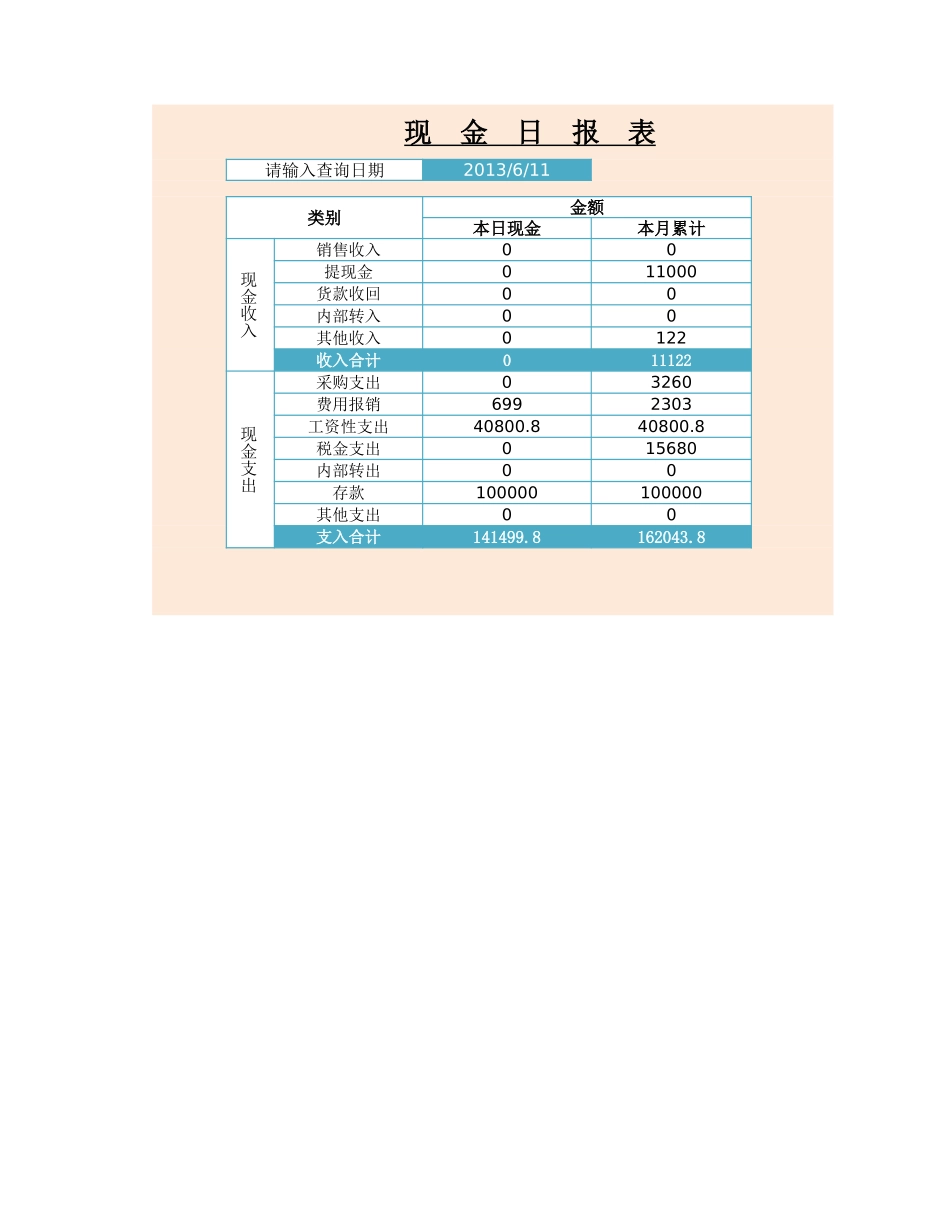 企业管理_财务管理制度_16-财务常用表格_1 财务表格1_日记账管理_第3页