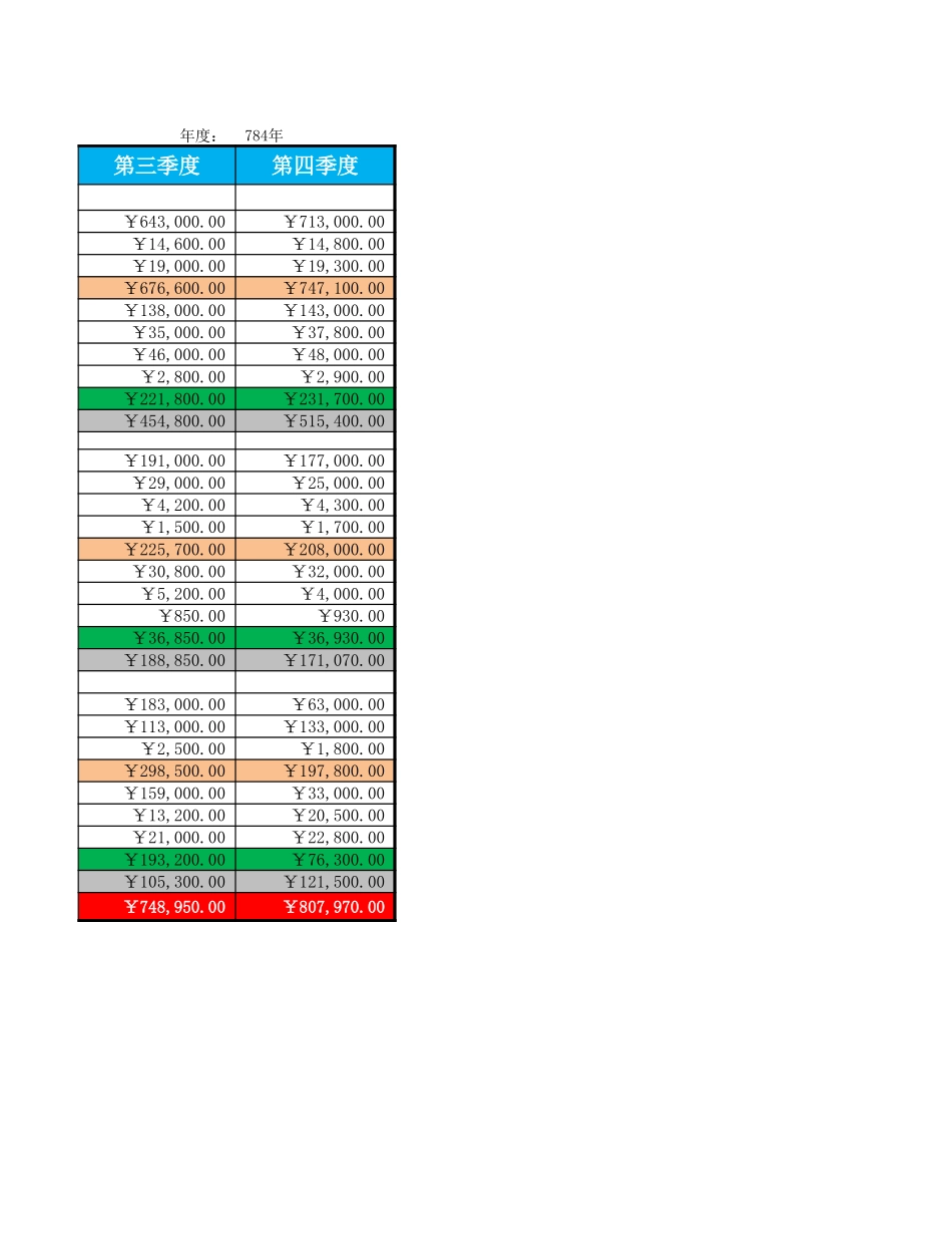 企业管理_财务管理制度_16-财务常用表格_1 财务表格1_现金流量结构表_第2页