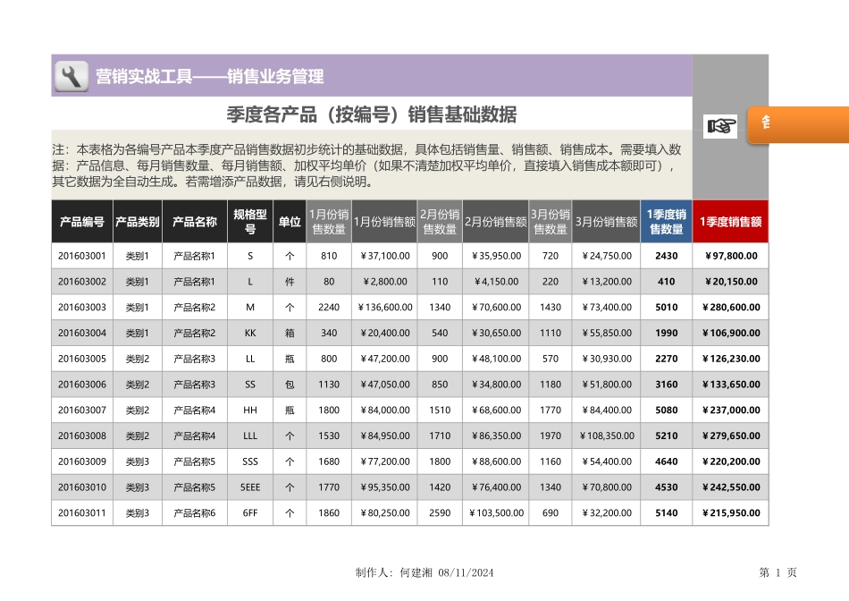 企业管理_营销管理_季度各类别产品及总体销售数据统计与分析（自动统计）_第1页