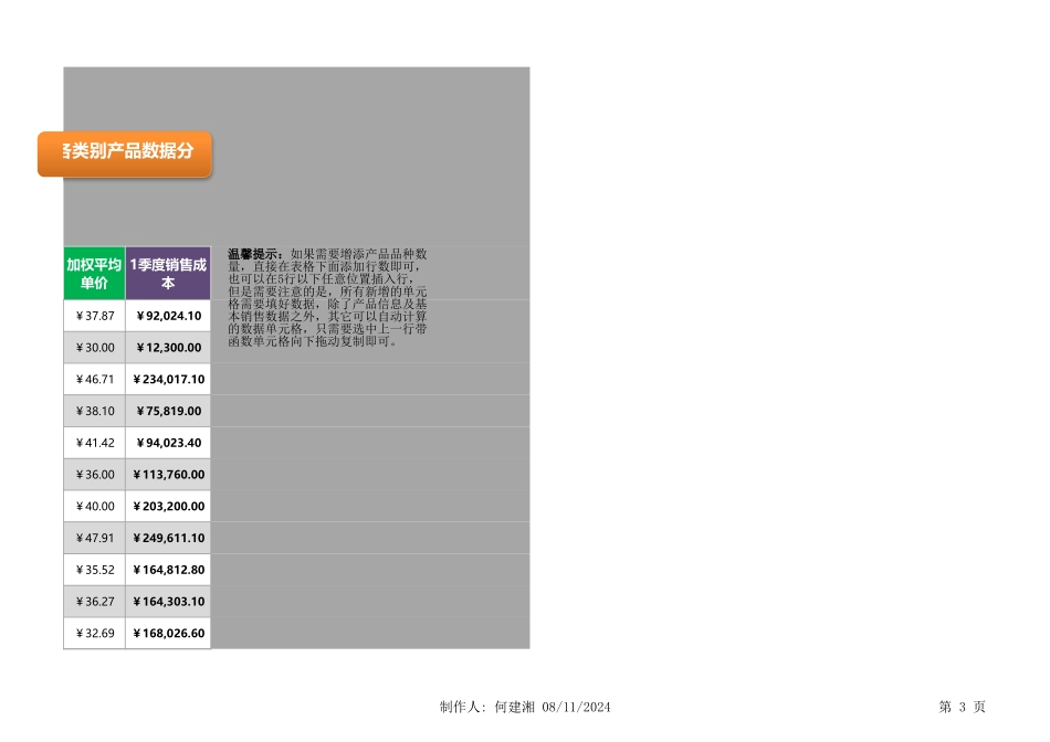 企业管理_营销管理_季度各类别产品及总体销售数据统计与分析（自动统计）_第3页