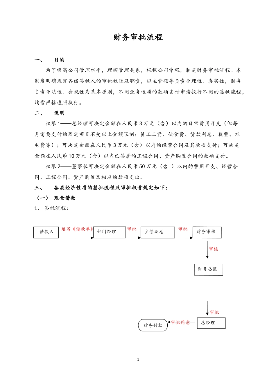 企业管理_财务管理制度_11-财务审批制度_06-【标准制度】财务审批流程_第1页