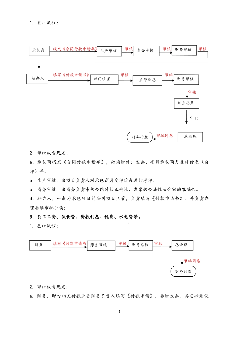 企业管理_财务管理制度_11-财务审批制度_06-【标准制度】财务审批流程_第3页