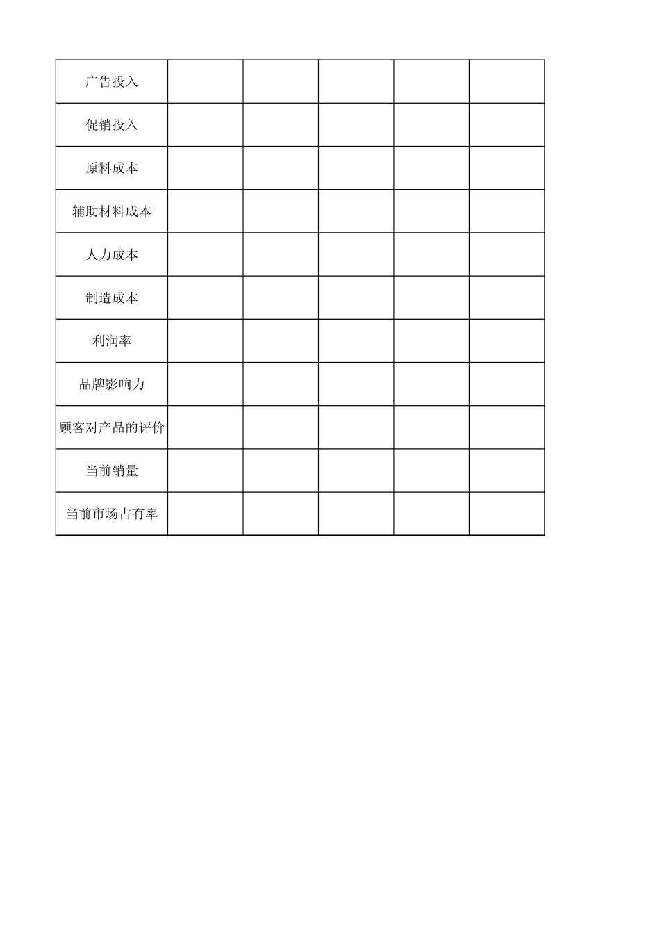 企业管理_营销管理_竞争产品调查及对比分析表_第2页