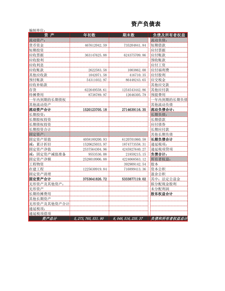 企业管理_财务管理制度_16-财务常用表格_3 财务分析_利润表比率分析_第2页