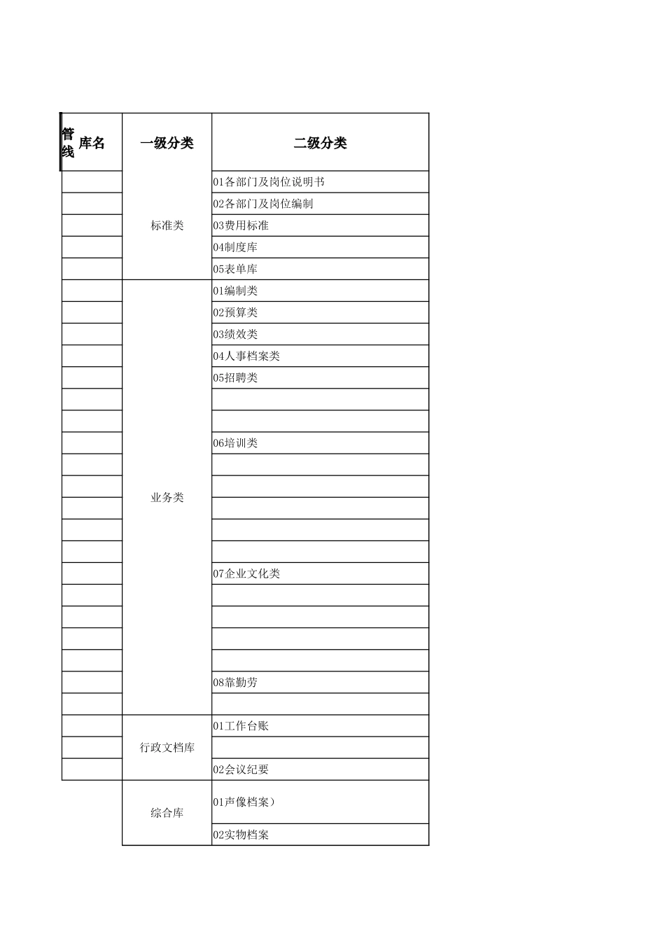 企业管理_人事管理制度_3-人事管理_1-入职管理_1-2入职管理-入职材料收集_人力资源部档案标准目录库_第1页