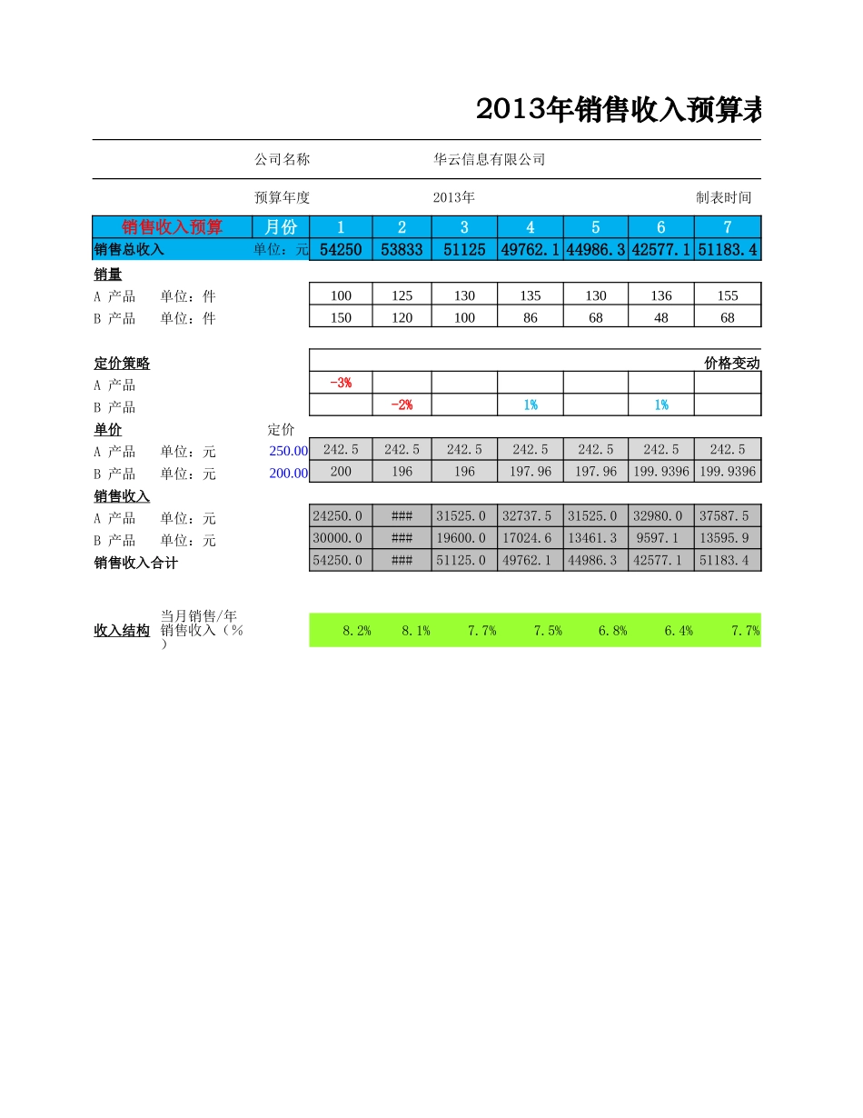 企业管理_财务管理制度_03-财务管理制度_16-财务常用表格_4 财务预算_销售收入预算表_第1页