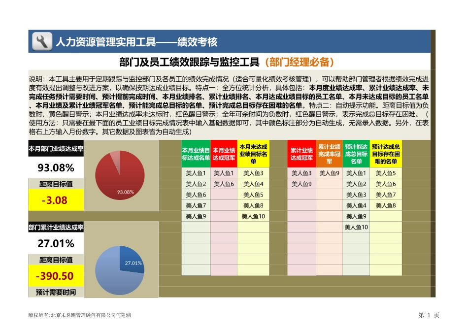 企业管理_薪酬管理工具_部门及员工绩效跟踪与监控工具（部门经理必备）_第1页