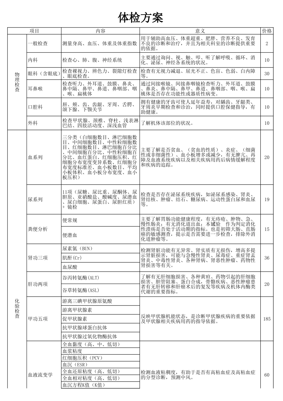 企业管理_人事管理制度_6-福利方案_13-年度体检_2014年度体检项目_第1页