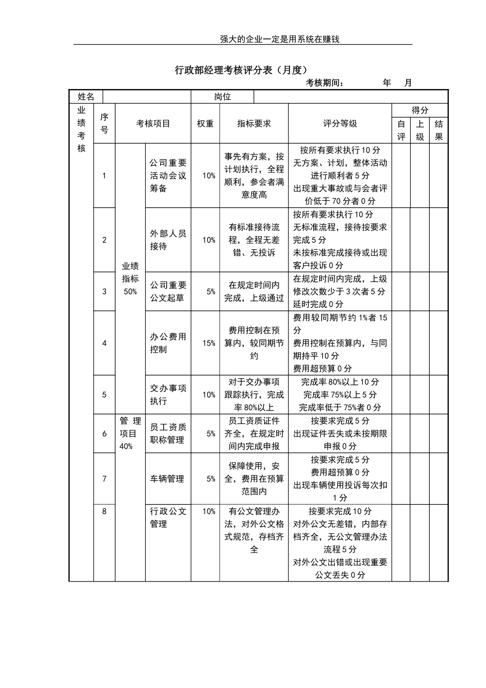 企业管理_人事管理制度_1-绩效考核制度_11-绩效考核工具_10-63份绩效考核模板-驱动业绩达成_经理类绩效考核表_经理类绩效考核表_行政部经理考核评分表_第1页