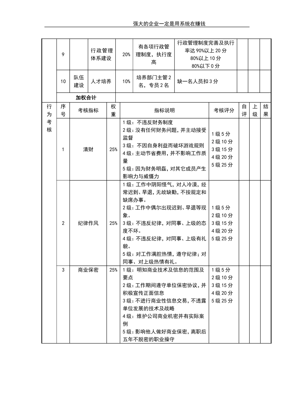 企业管理_人事管理制度_1-绩效考核制度_11-绩效考核工具_10-63份绩效考核模板-驱动业绩达成_经理类绩效考核表_经理类绩效考核表_行政部经理考核评分表_第2页