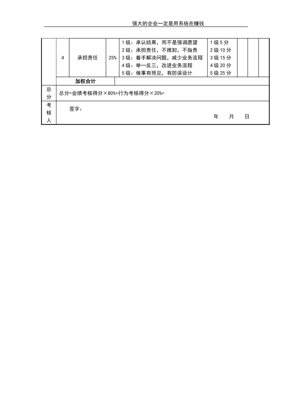 企业管理_人事管理制度_1-绩效考核制度_11-绩效考核工具_10-63份绩效考核模板-驱动业绩达成_经理类绩效考核表_经理类绩效考核表_行政部经理考核评分表_第3页