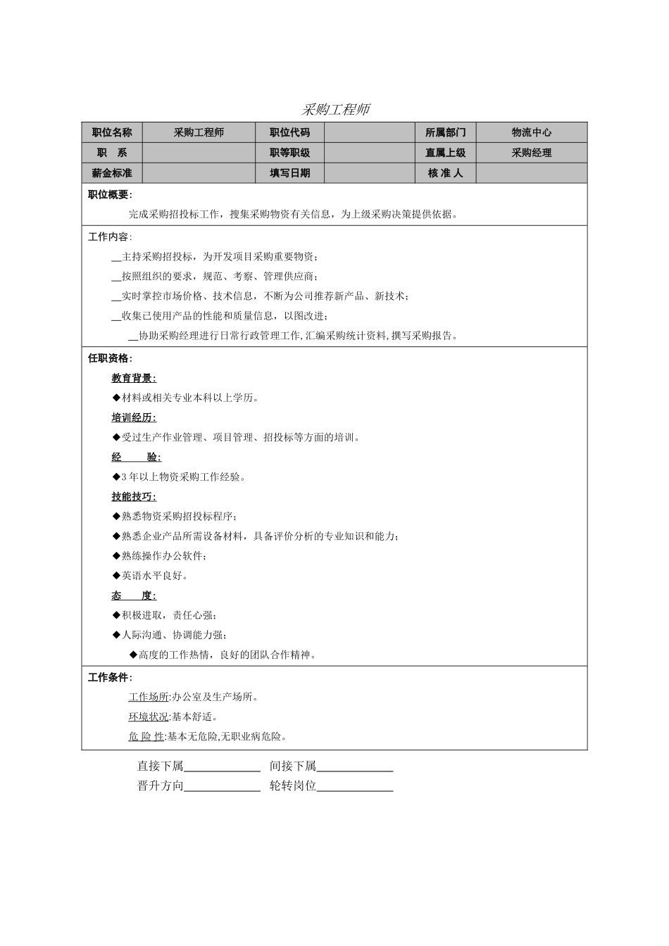 企业管理_人事管理制度_7-岗位职责书_34-技术部门_采购工程师_第1页