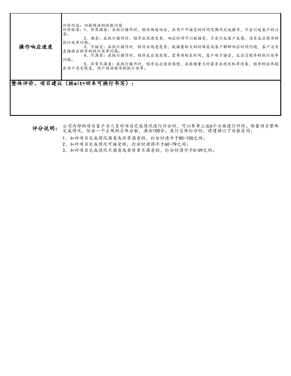 企业管理_研发管理制度_08-研发管理制度_15-研发项目考核评价_09-项目满意度调查表_第2页