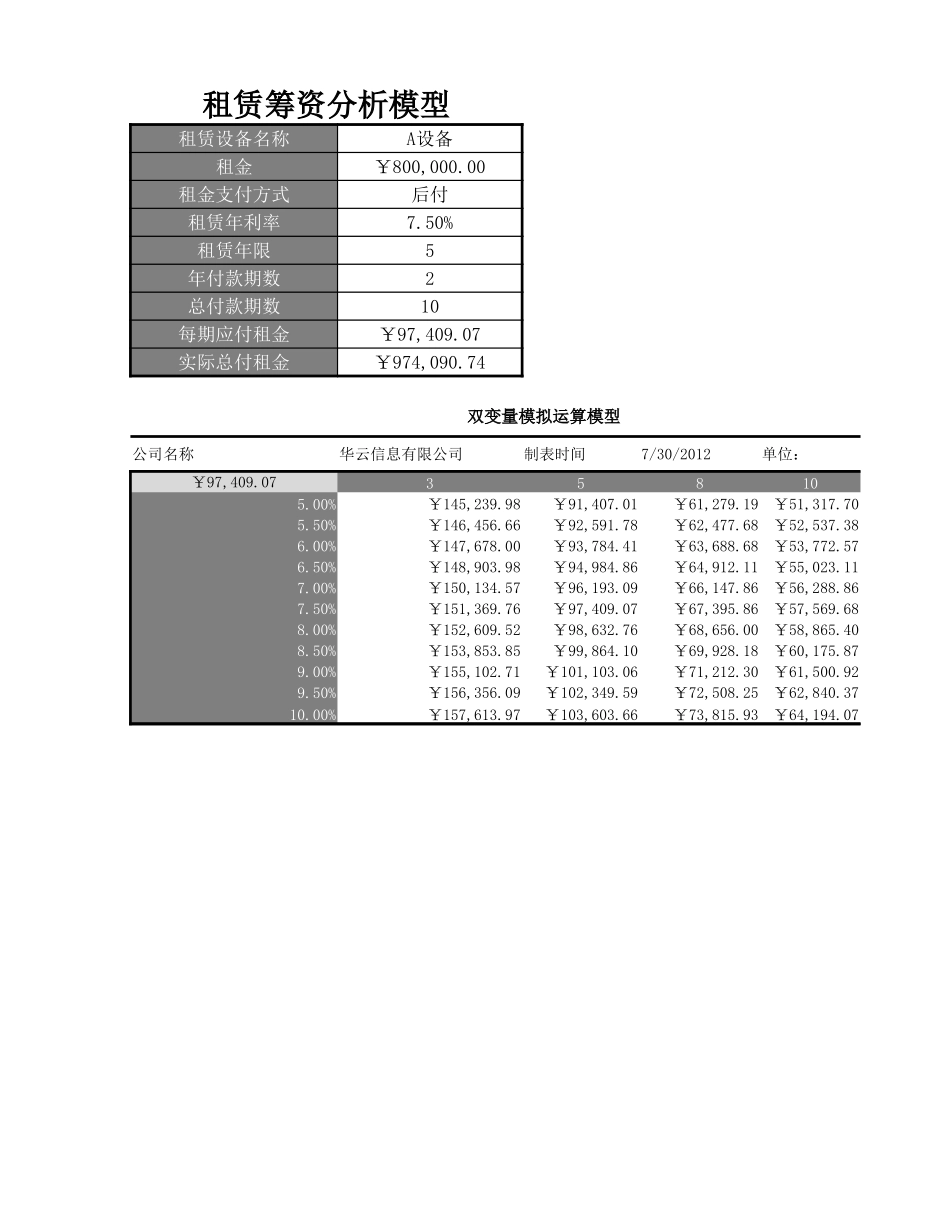 企业管理_财务管理制度_16-财务常用表格_9 筹资决策管理_租赁筹资决策模型_第1页